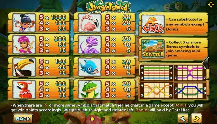 เกมสล็อตออนไลน์ Jungle Island จากค่ายเกมดังยอดฮิตที่ดีที่สุด Joker Gaming